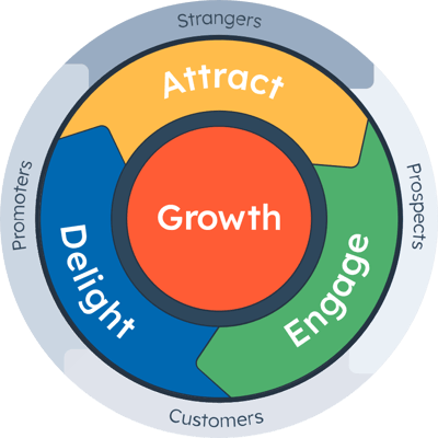 HubSpot-Flywheel-1