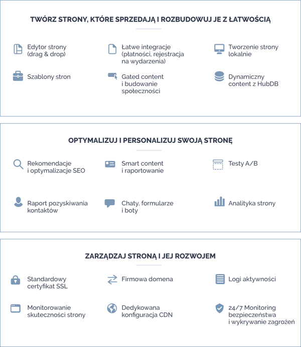 HubSpot CMS Hub