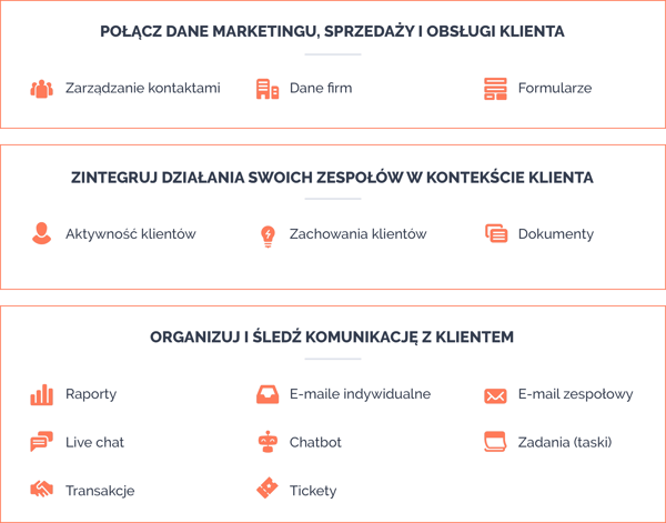 Platforma CRM